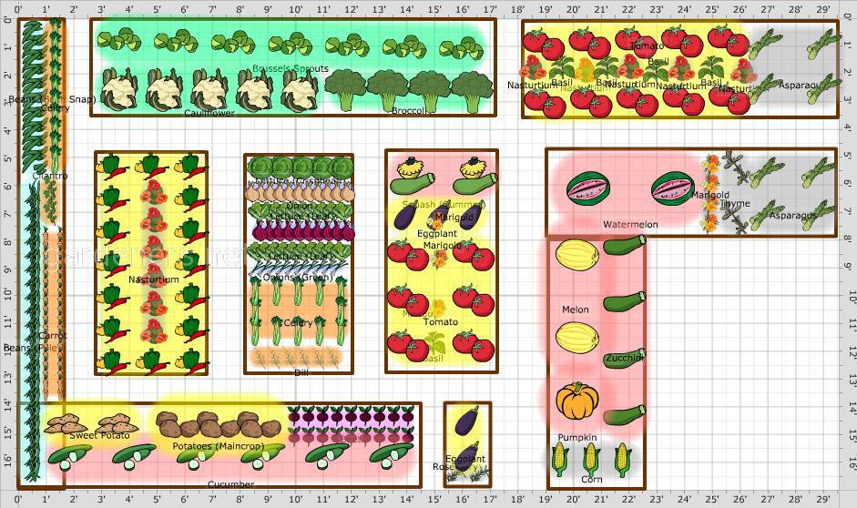 план огорода